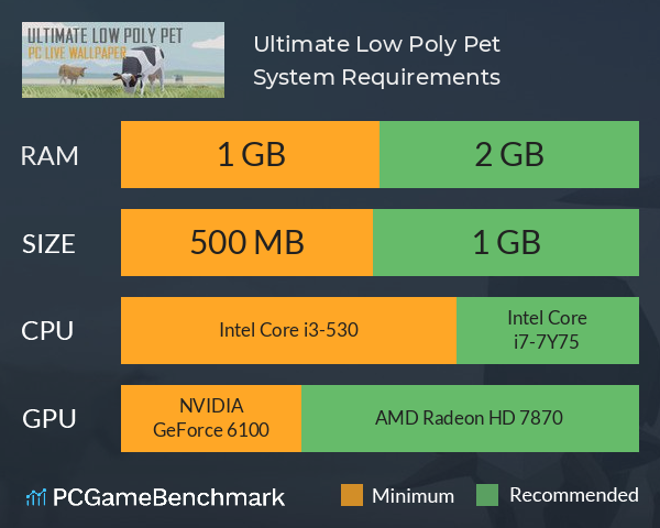 Ultimate Low Poly Pet System Requirements PC Graph - Can I Run Ultimate Low Poly Pet