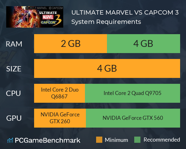 ULTIMATE MARVEL VS. CAPCOM 3 System Requirements PC Graph - Can I Run ULTIMATE MARVEL VS. CAPCOM 3