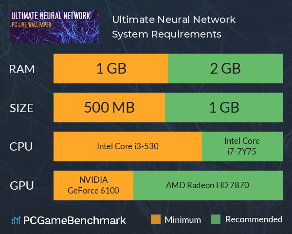 Ultimate Neural Network System Requirements PC Graph - Can I Run Ultimate Neural Network