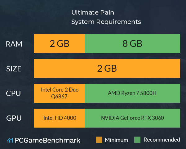 Ultimate Pain System Requirements PC Graph - Can I Run Ultimate Pain Ultimate Pain System Requirements PC Graph - Can I Run Ultimate Pain