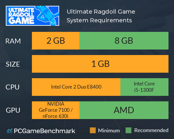 Ultimate Ragdoll Game System Requirements PC Graph - Can I Run Ultimate Ragdoll Game