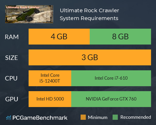 Ultimate Rock Crawler System Requirements PC Graph - Can I Run Ultimate Rock Crawler Ultimate Rock Crawler System Requirements PC Graph - Can I Run Ultimate Rock Crawler