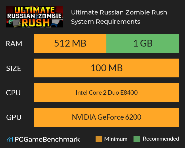 Ultimate Russian Zombie Rush System Requirements PC Graph - Can I Run Ultimate Russian Zombie Rush
