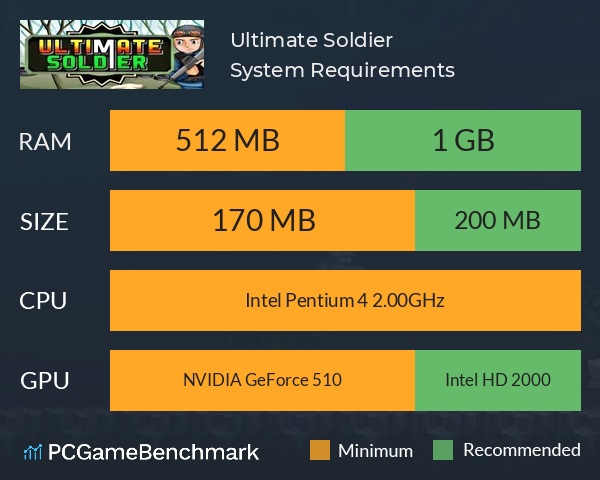 Ultimate Soldier System Requirements PC Graph - Can I Run Ultimate Soldier Ultimate Soldier System Requirements PC Graph - Can I Run Ultimate Soldier