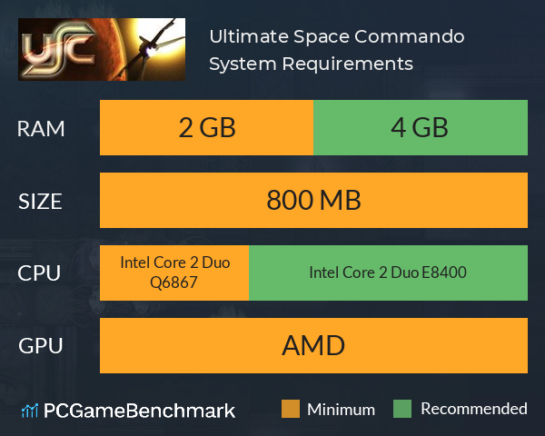 Ultimate Space Commando System Requirements PC Graph - Can I Run Ultimate Space Commando
