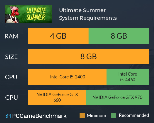 Ultimate Summer System Requirements PC Graph - Can I Run Ultimate Summer