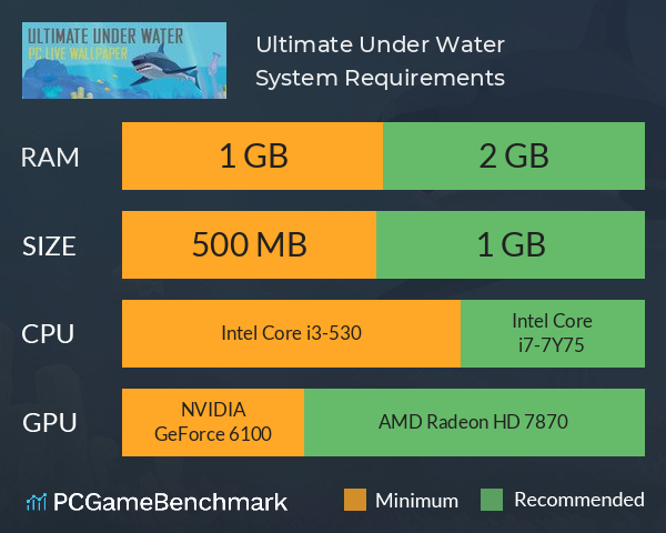 Ultimate Under Water System Requirements PC Graph - Can I Run Ultimate Under Water