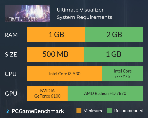 Ultimate Visualizer System Requirements PC Graph - Can I Run Ultimate Visualizer Ultimate Visualizer System Requirements PC Graph - Can I Run Ultimate Visualizer