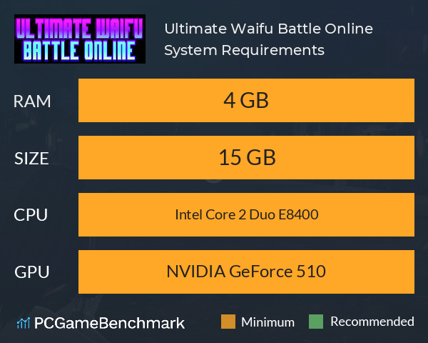 Ultimate Waifu Battle Online System Requirements PC Graph - Can I Run Ultimate Waifu Battle Online