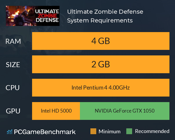 Ultimate Zombie Defense System Requirements PC Graph - Can I Run Ultimate Zombie Defense