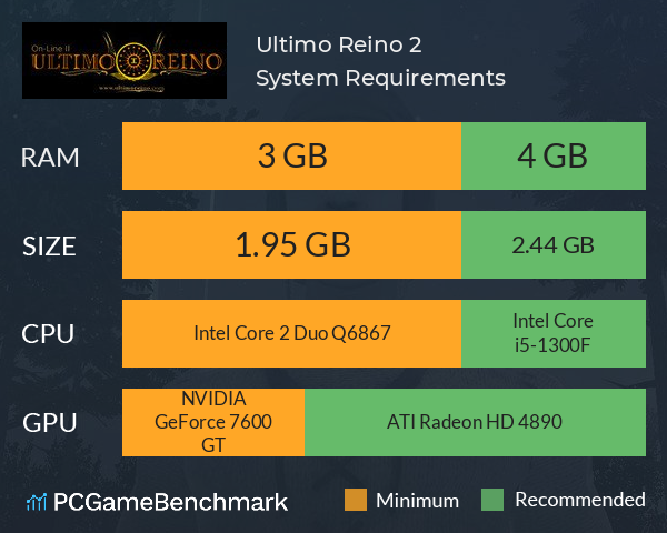 Ultimo Reino 2 System Requirements PC Graph - Can I Run Ultimo Reino 2