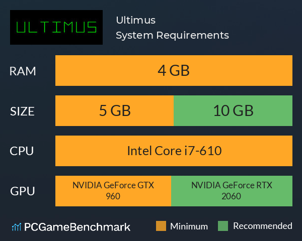 Ultimus System Requirements PC Graph - Can I Run Ultimus Ultimus System Requirements PC Graph - Can I Run Ultimus