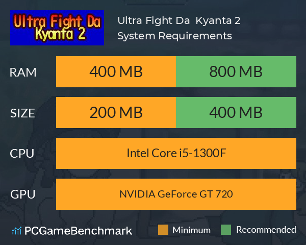 Ultra Fight Da ! Kyanta 2 System Requirements PC Graph - Can I Run Ultra Fight Da ! Kyanta 2