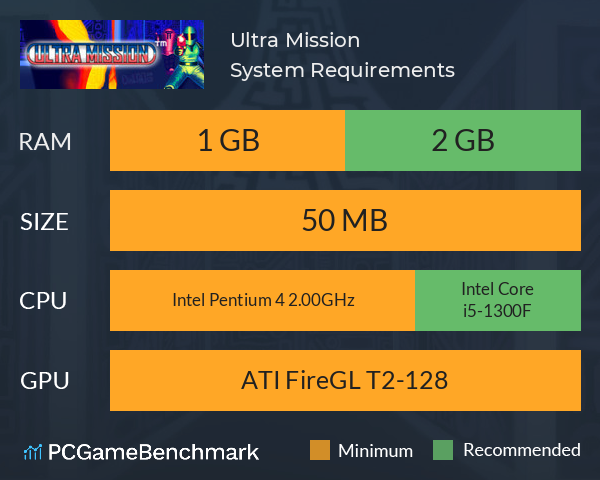 Ultra Mission™ System Requirements PC Graph - Can I Run Ultra Mission™