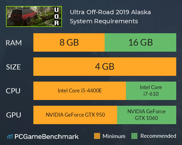 Ultra Off-Road 2019: Alaska System Requirements PC Graph - Can I Run Ultra Off-Road 2019: Alaska
