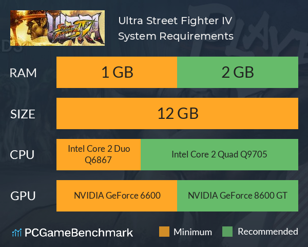 Ultra Street Fighter IV System Requirements PC Graph - Can I Run Ultra Street Fighter IV