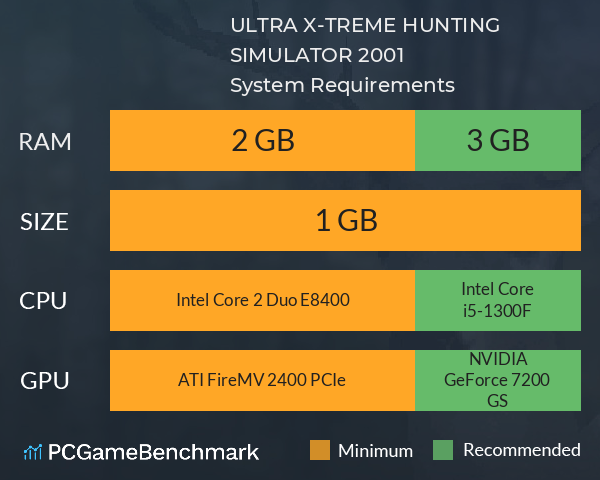 ULTRA X-TREME HUNTING SIMULATOR 2001 System Requirements PC Graph - Can I Run ULTRA X-TREME HUNTING SIMULATOR 2001 ULTRA X-TREME HUNTING SIMULATOR 2001 System Requirements PC Graph - Can I Run ULTRA X-TREME HUNTING SIMULATOR 2001