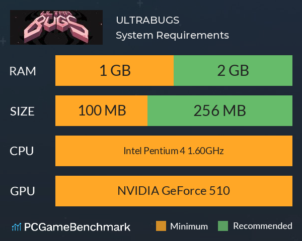 ULTRABUGS System Requirements PC Graph - Can I Run ULTRABUGS