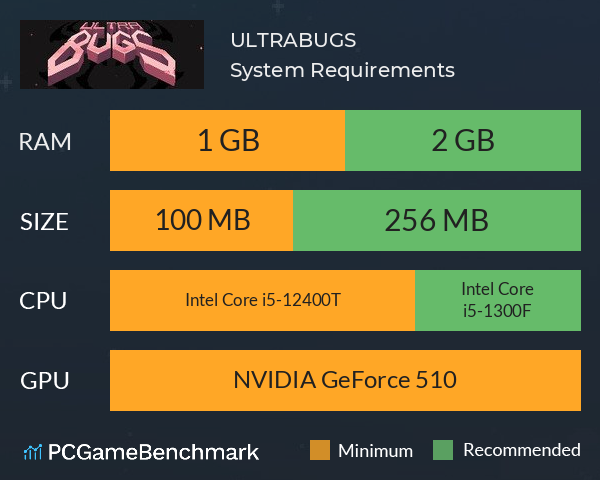 ULTRABUGS System Requirements PC Graph - Can I Run ULTRABUGS ULTRABUGS System Requirements PC Graph - Can I Run ULTRABUGS