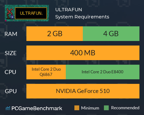 ULTRAFUN System Requirements PC Graph - Can I Run ULTRAFUN