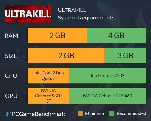 ULTRAKILL System Requirements PC Graph - Can I Run ULTRAKILL