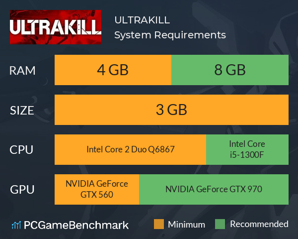 ULTRAKILL System Requirements PC Graph - Can I Run ULTRAKILL