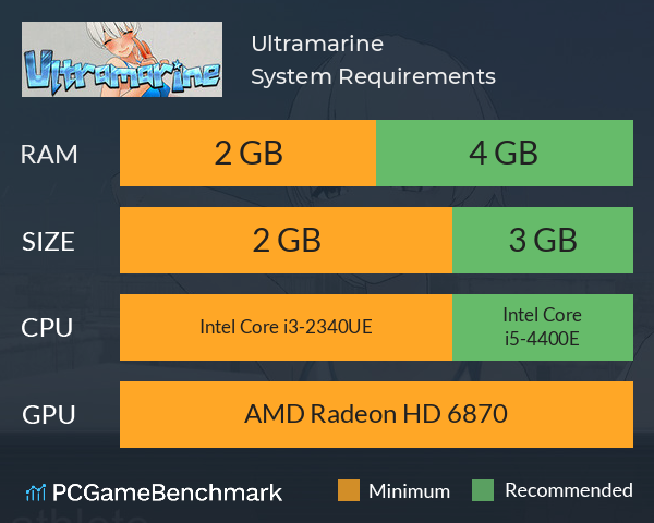 Ultramarine System Requirements PC Graph - Can I Run Ultramarine