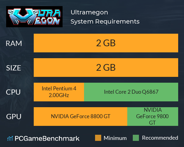 Ultramegon System Requirements PC Graph - Can I Run Ultramegon