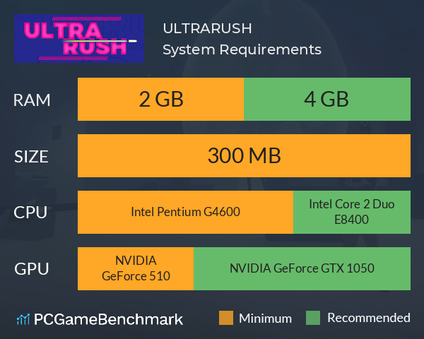 ULTRARUSH System Requirements PC Graph - Can I Run ULTRARUSH