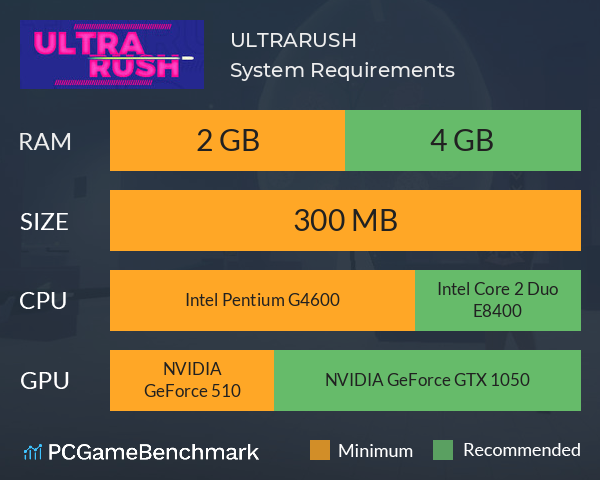 ULTRARUSH System Requirements PC Graph - Can I Run ULTRARUSH ULTRARUSH System Requirements PC Graph - Can I Run ULTRARUSH
