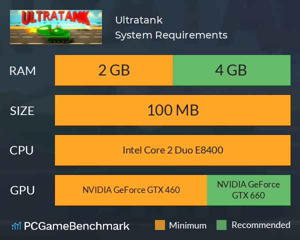 Ultratank System Requirements PC Graph - Can I Run Ultratank Ultratank System Requirements PC Graph - Can I Run Ultratank
