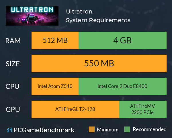 Ultratron System Requirements PC Graph - Can I Run Ultratron Ultratron System Requirements PC Graph - Can I Run Ultratron
