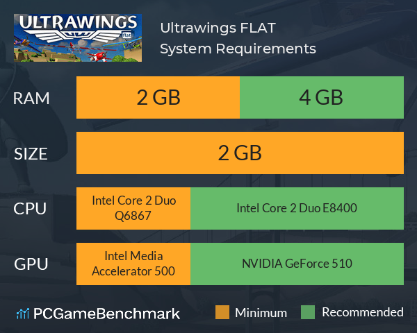 Ultrawings FLAT System Requirements PC Graph - Can I Run Ultrawings FLAT