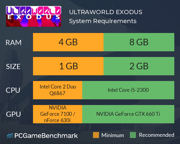 ULTRAWORLD EXODUS System Requirements PC Graph - Can I Run ULTRAWORLD EXODUS
