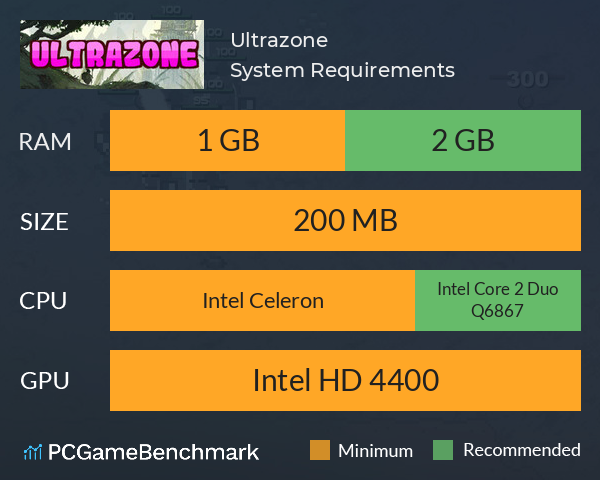 Ultrazone System Requirements PC Graph - Can I Run Ultrazone