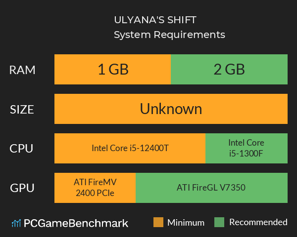 ULYANA'S SHIFT System Requirements PC Graph - Can I Run ULYANA'S SHIFT ULYANA'S SHIFT System Requirements PC Graph - Can I Run ULYANA'S SHIFT