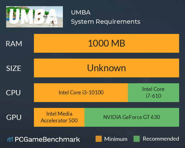 UMBA System Requirements PC Graph - Can I Run UMBA UMBA System Requirements PC Graph - Can I Run UMBA