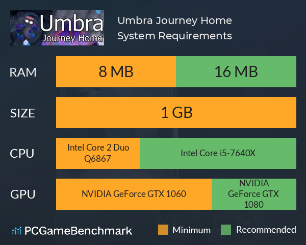Umbra: Journey Home System Requirements PC Graph - Can I Run Umbra: Journey Home