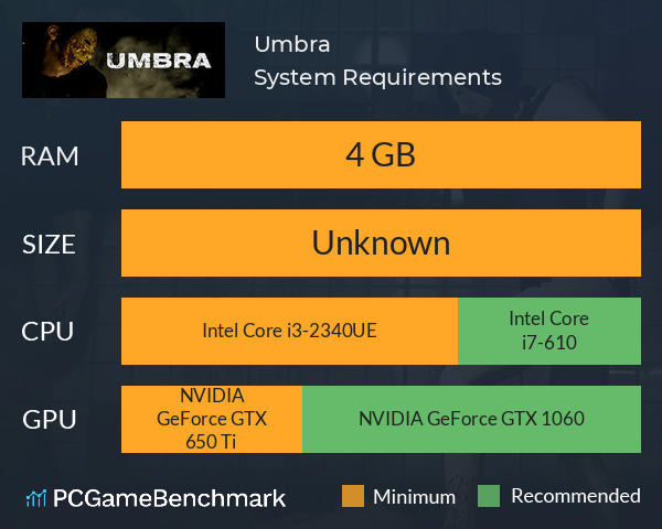 Umbra System Requirements PC Graph - Can I Run Umbra