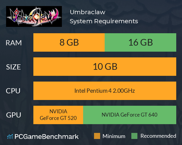 Umbraclaw System Requirements PC Graph - Can I Run Umbraclaw