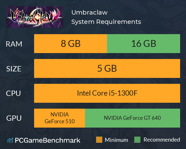 Umbraclaw System Requirements PC Graph - Can I Run Umbraclaw Umbraclaw System Requirements PC Graph - Can I Run Umbraclaw