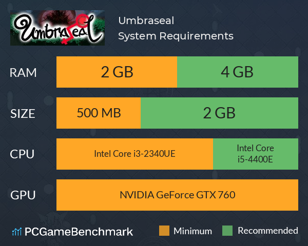 Umbraseal System Requirements PC Graph - Can I Run Umbraseal