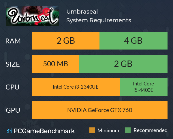 Umbraseal System Requirements PC Graph - Can I Run Umbraseal Umbraseal System Requirements PC Graph - Can I Run Umbraseal