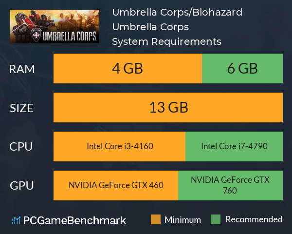 Umbrella Corps/Biohazard Umbrella Corps System Requirements PC Graph - Can I Run Umbrella Corps/Biohazard Umbrella Corps Umbrella Corps/Biohazard Umbrella Corps System Requirements PC Graph - Can I Run Umbrella Corps/Biohazard Umbrella Corps