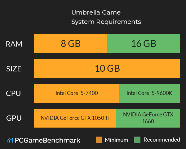 Umbrella Game System Requirements PC Graph - Can I Run Umbrella Game Umbrella Game System Requirements PC Graph - Can I Run Umbrella Game