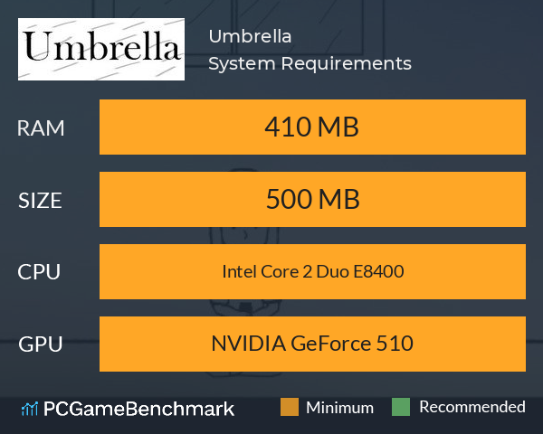 Umbrella System Requirements PC Graph - Can I Run Umbrella