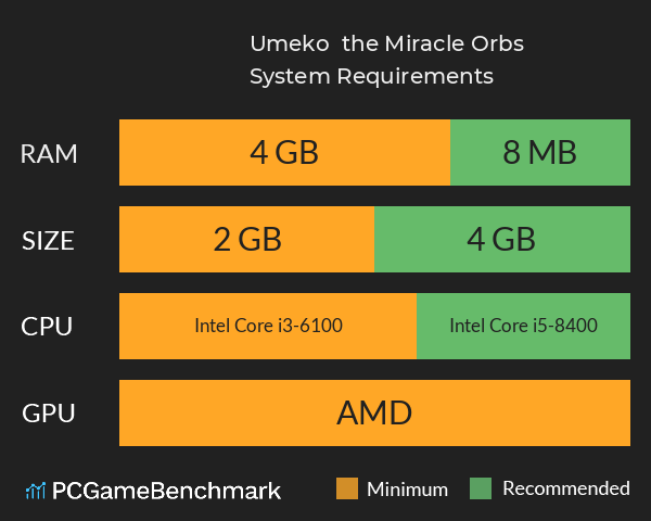 Umeko & the Miracle Orbs System Requirements PC Graph - Can I Run Umeko & the Miracle Orbs