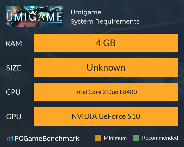 Umigame System Requirements PC Graph - Can I Run Umigame Umigame System Requirements PC Graph - Can I Run Umigame