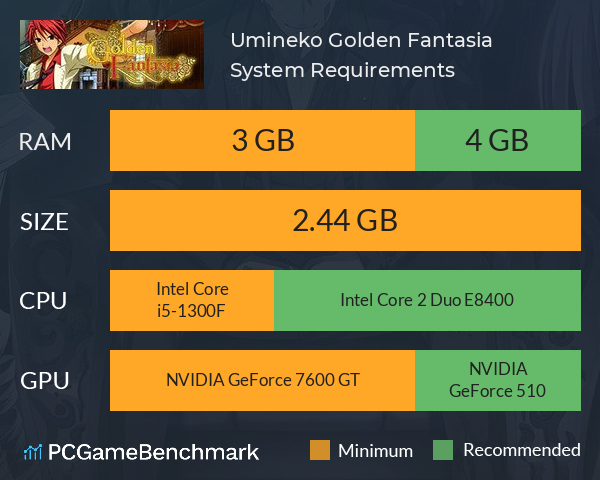 Umineko: Golden Fantasia System Requirements PC Graph - Can I Run Umineko: Golden Fantasia