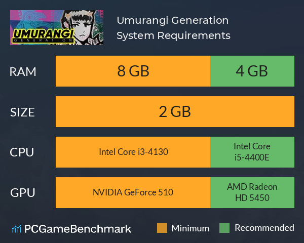 Umurangi Generation System Requirements PC Graph - Can I Run Umurangi Generation